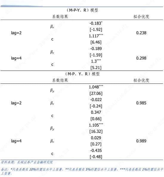 蒋飞：中国未来物价走势分析