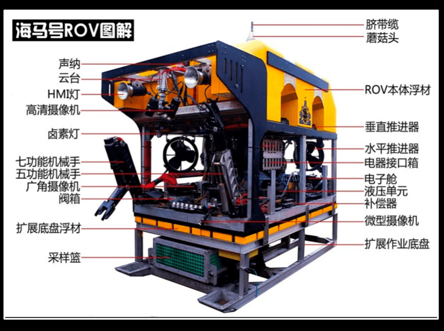 “海马”号无人潜水器：我国深海探索的新篇章