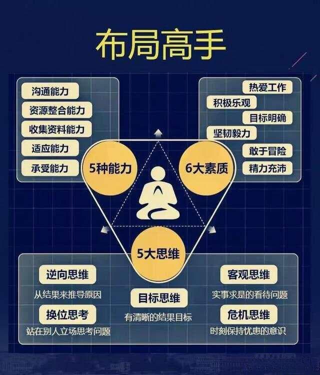 人的三层处世思维