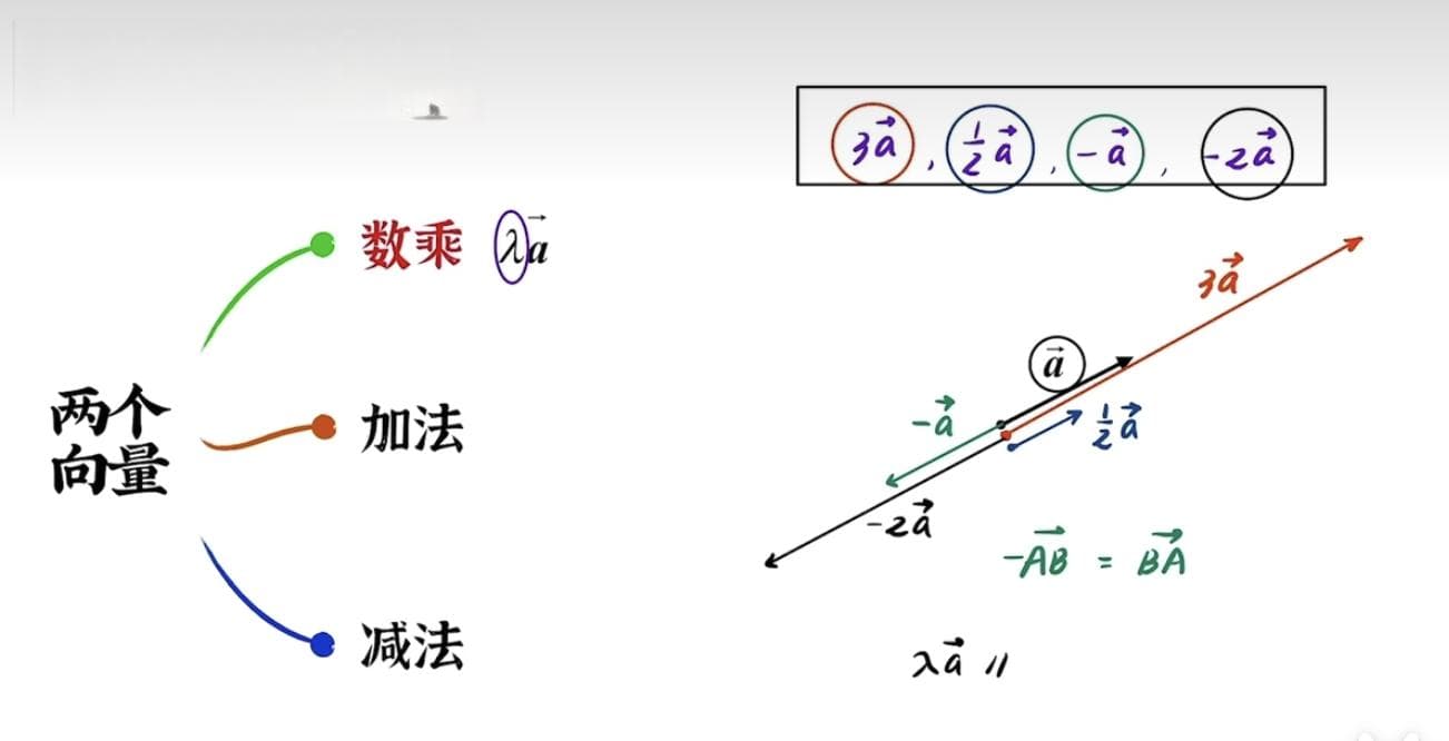 【重拾数学知识】向量、内积、余弦定理