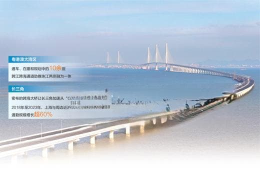 我国建成和在建跨海桥梁约100座 飞虹道道越蓝海