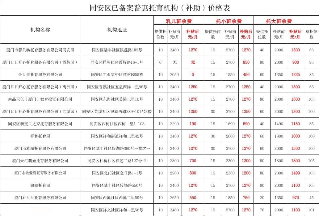 最高省下2800元！厦门这项民生收费→