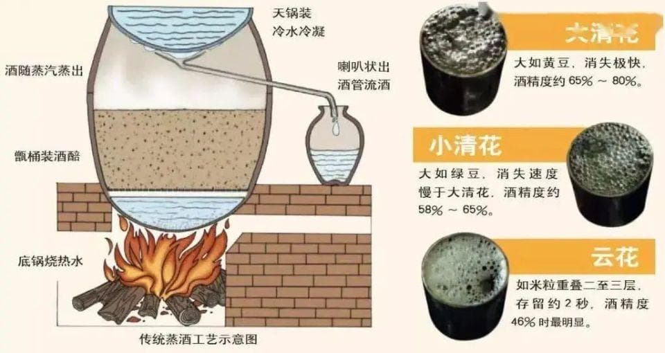 酿酒蒸馏过程为什么要掐头去尾？具体是怎么操作的？
