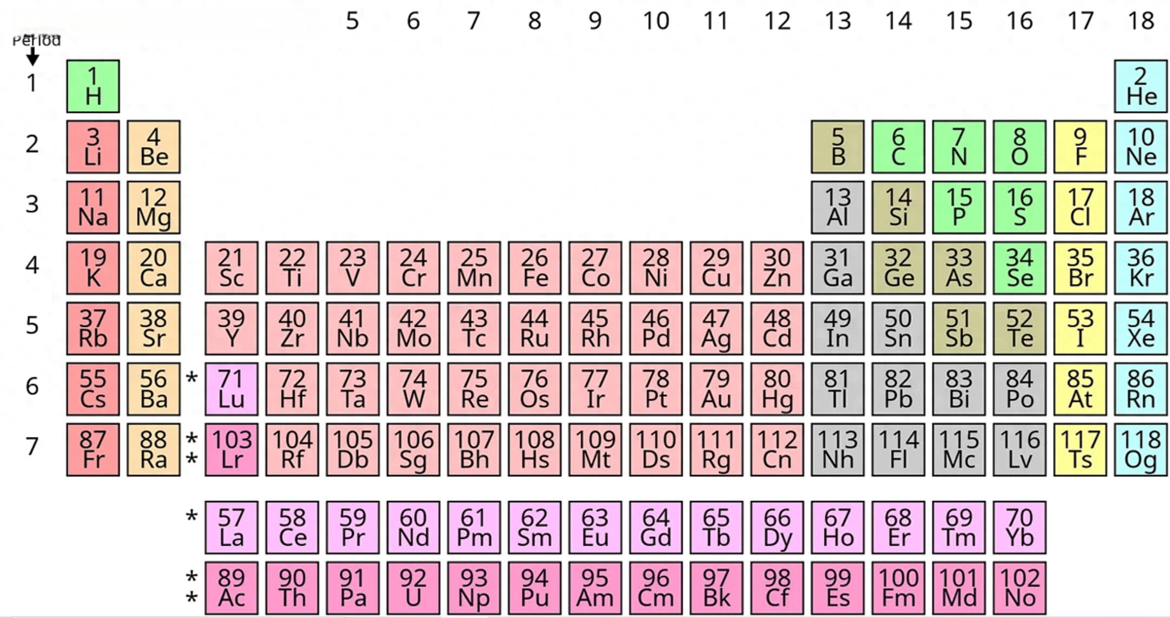 元素周期表的另一个维度：同位素揭示的科学奥秘