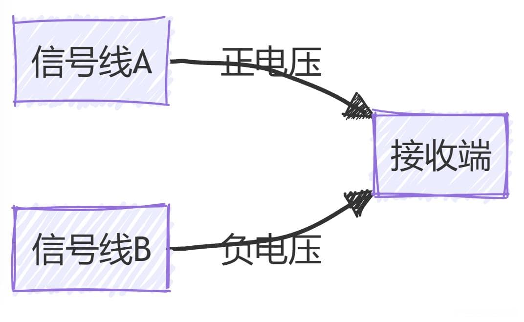 深入解析RS-485协议：工业通信的核心技术