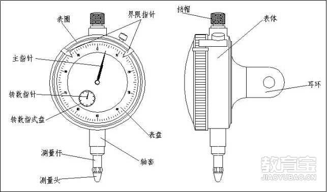 百分表怎么用，小白都能三分钟学会