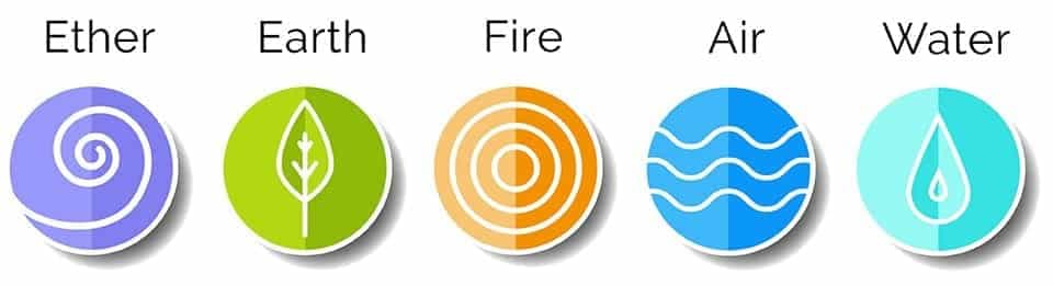 五行与身体五脏的奥秘：中医养生的基础知识