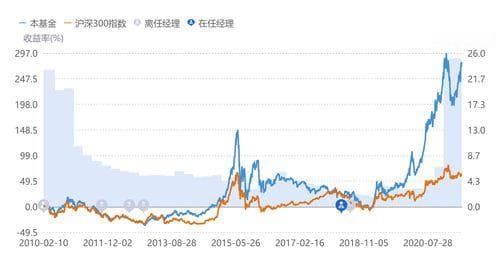 基金净值预测：基于历史数据与市场趋势的分析
