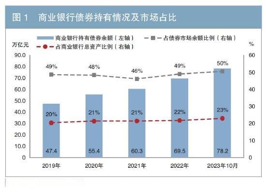 朱长法：加强商业银行债券投资利率风险管理 促进债券市场高质量发展