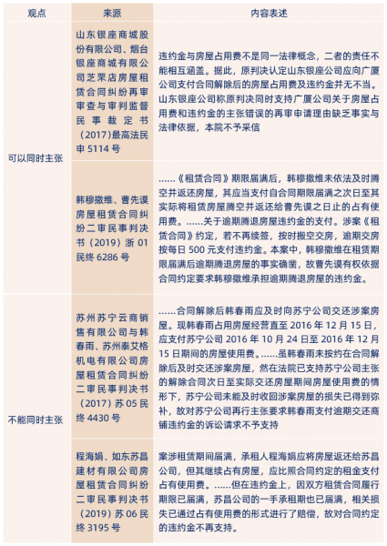 简析房屋租赁合同中的房屋占有使用费