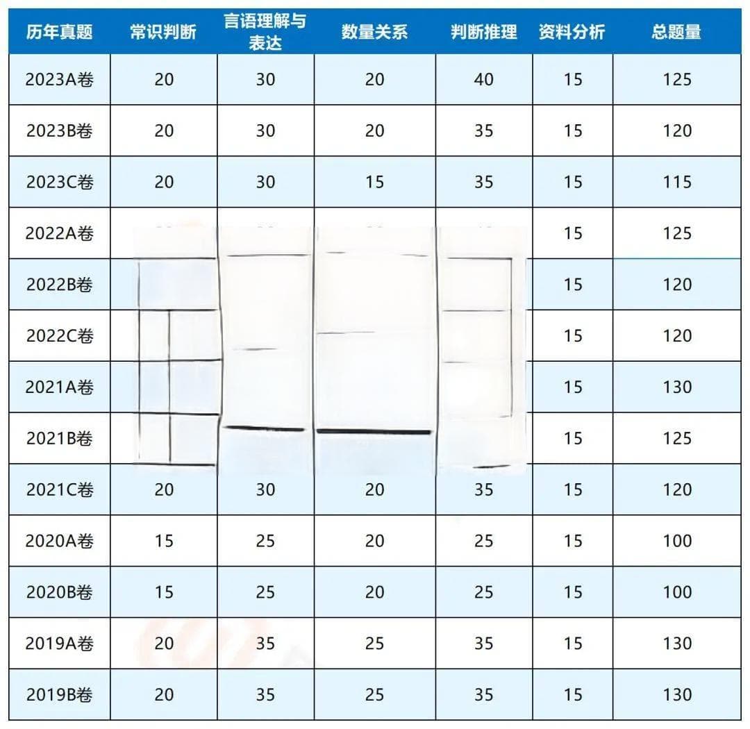 速看！浙江省考ABC卷区别在哪？