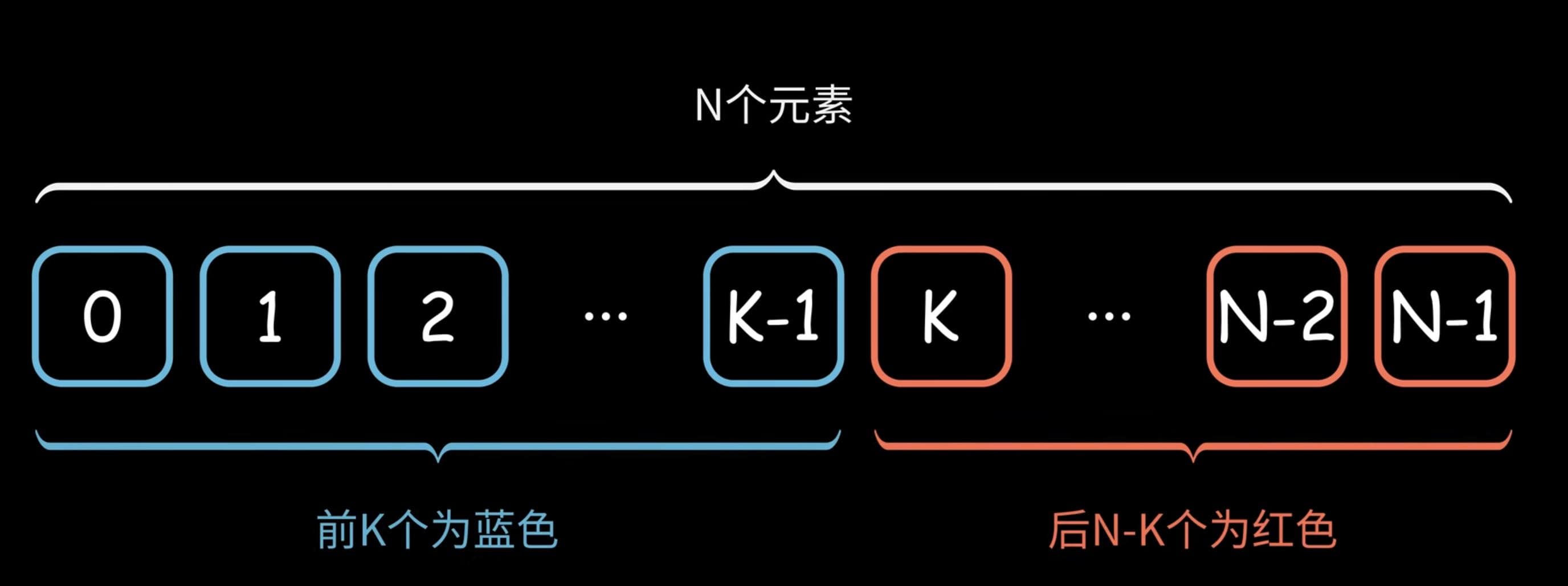 算法系列之新思路搞定二分法的边界问题
