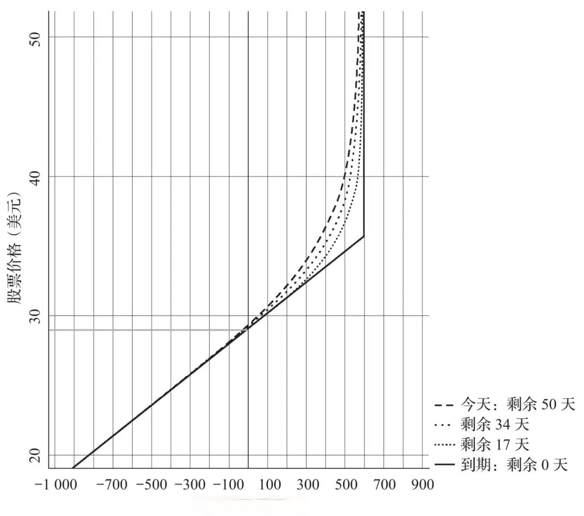 期权策略入门：持保看涨策略详解