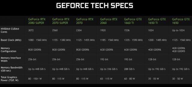 Optimus技术与仅限NVIDIA GPU，哪个更适合您的需求？