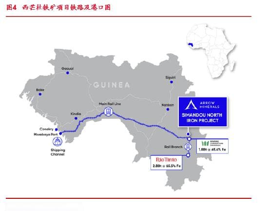 东海期货：西芒杜铁矿投产对铁矿供需格局的影响