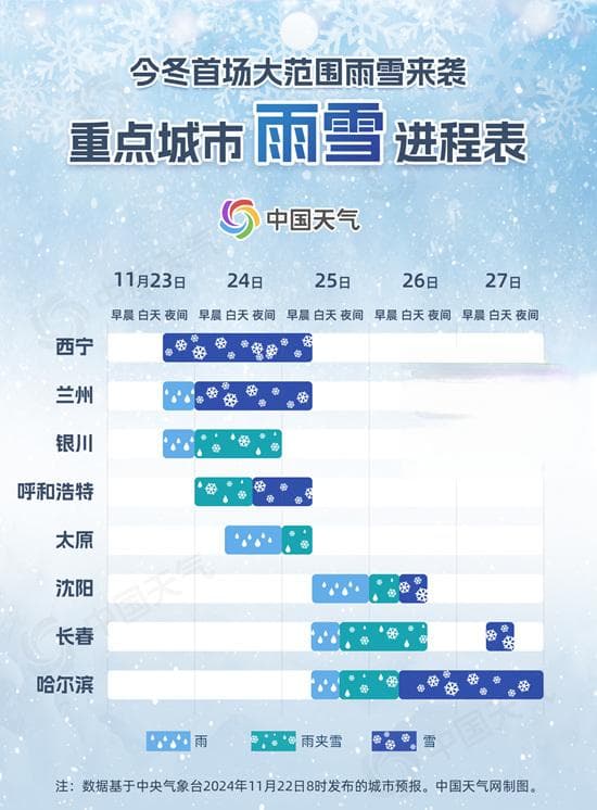 北方多地迎初雪！今冬首场大范围雨雪将至 雨雪进程表看你家雪花何时到货