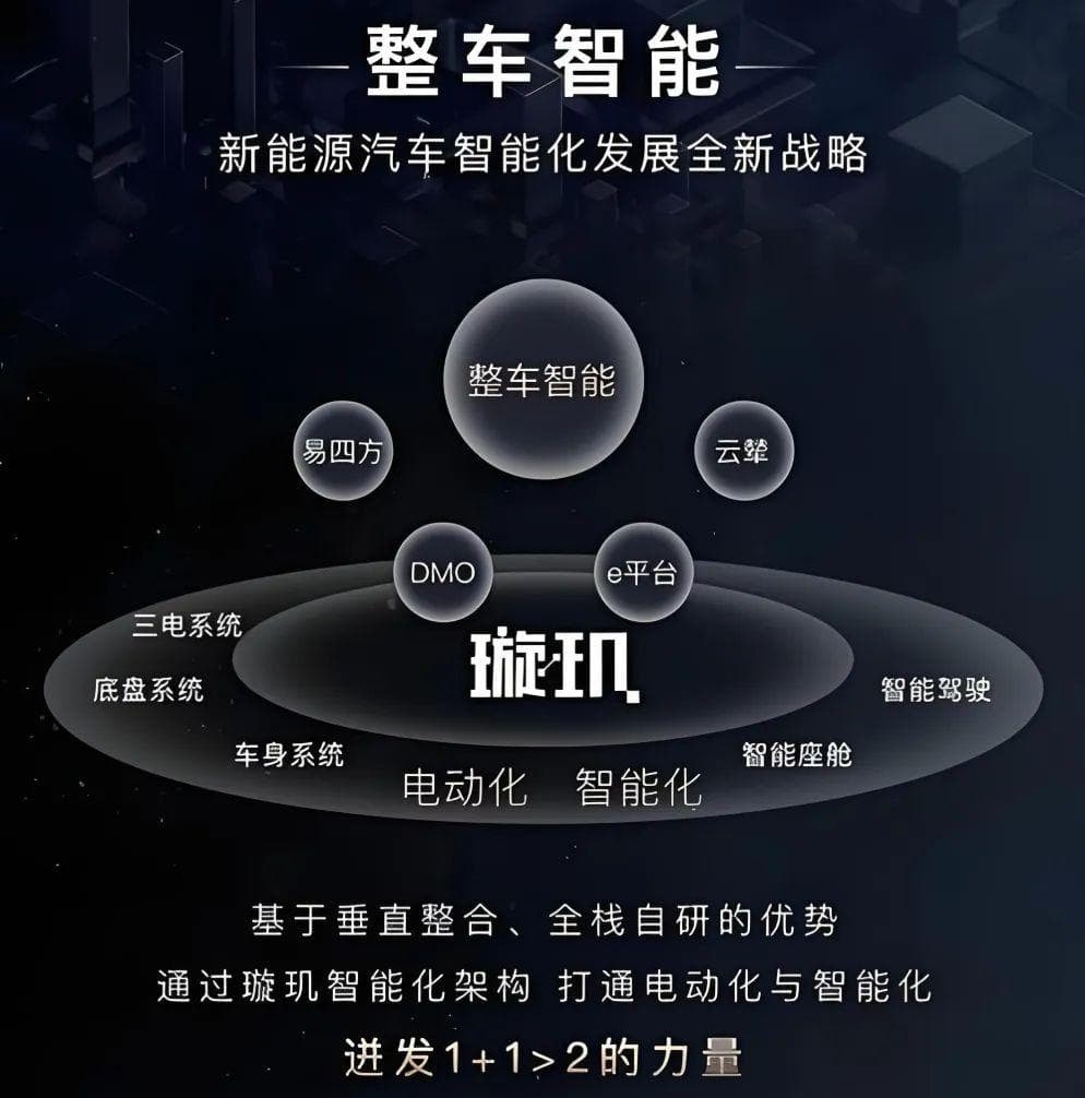 车企未来的潜力，都藏在变化的战略里