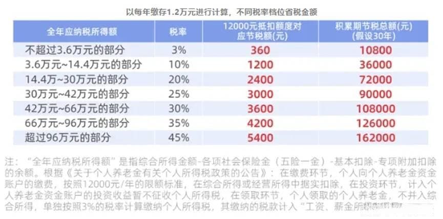 Y份额投资指南：聊聊个人养老金账户的参与价值