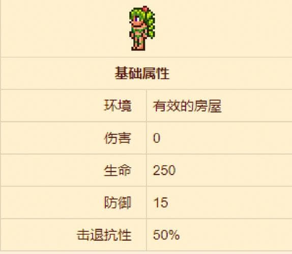 泰拉瑞亚28个npc全面介绍,泰拉瑞亚28个NPC详解指南