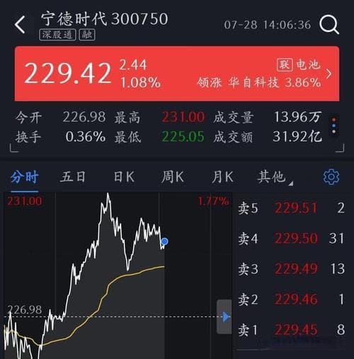 A股56个板块全解析：股票投资必备手册