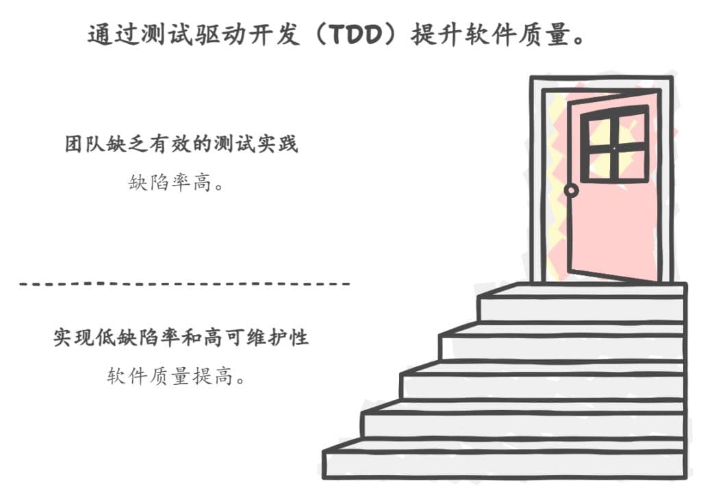 软件项目质量管理的实用指南