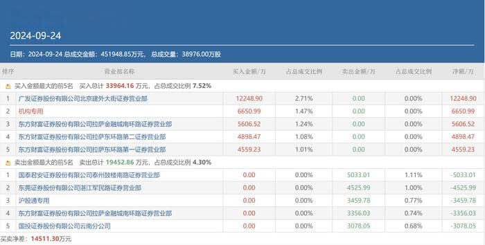 顶级游资呼家楼玩转5大热门股，被选中、抛弃的都有谁？