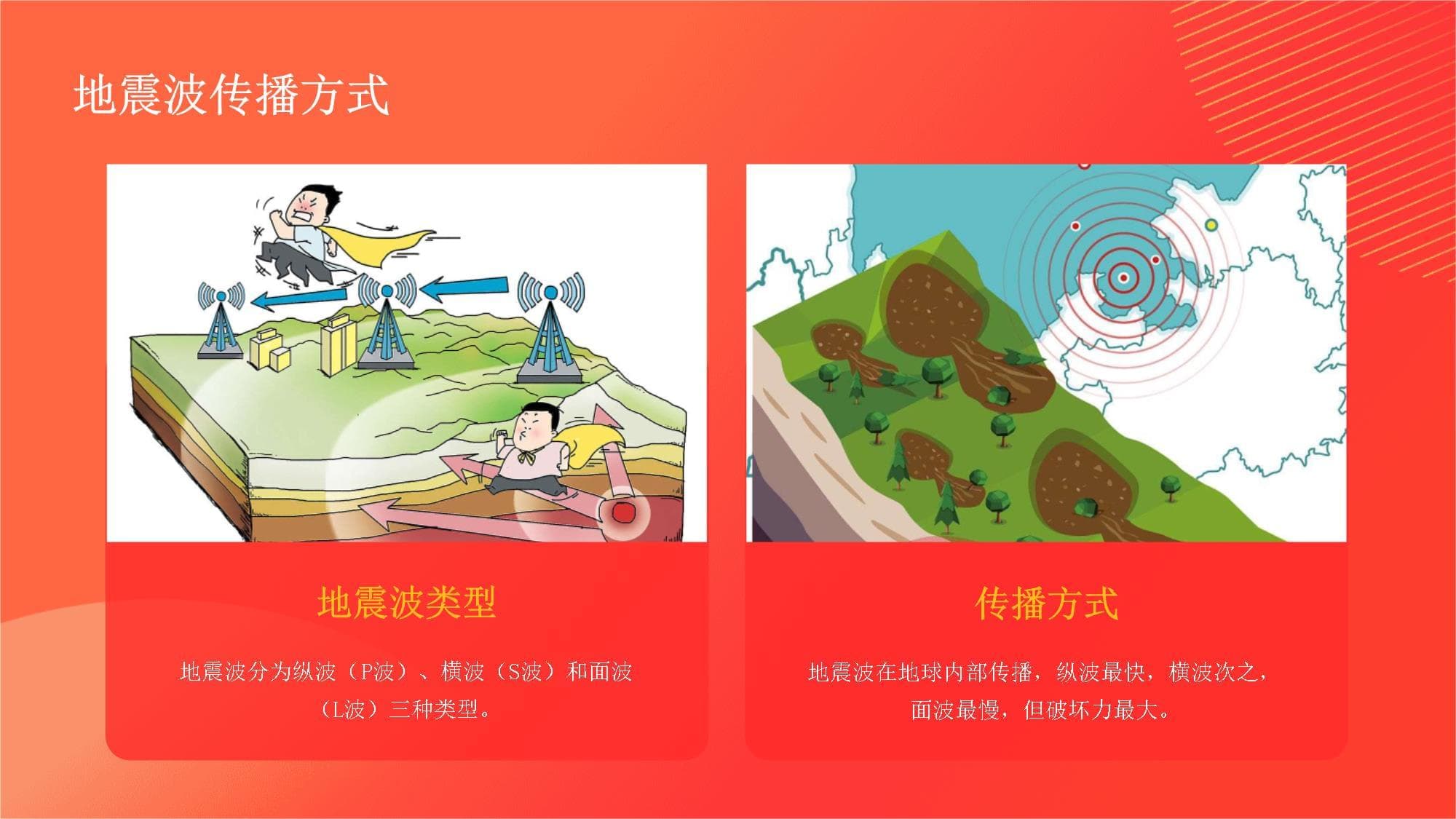 地震处置程序及相关知识