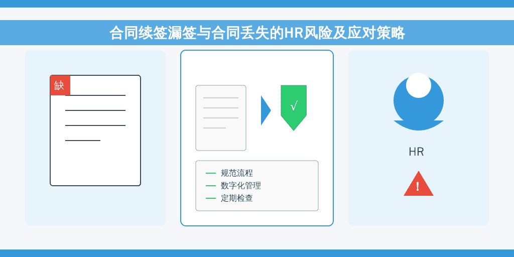 HR管理中的两大风险：合同续签漏签与合同丢失的应对策略