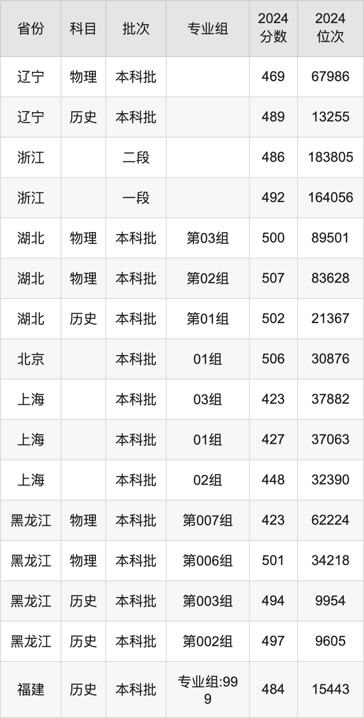 湘南学院2024年全国录取分数线及招生计划详解