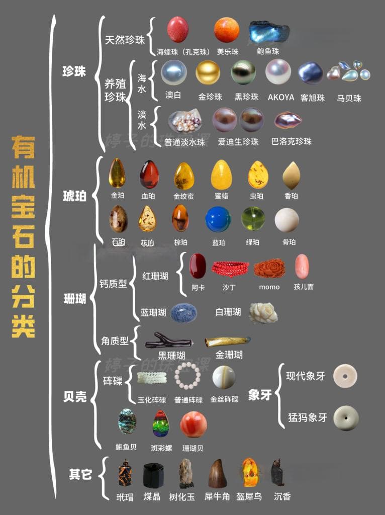 一篇读懂有机宝石的分类！
