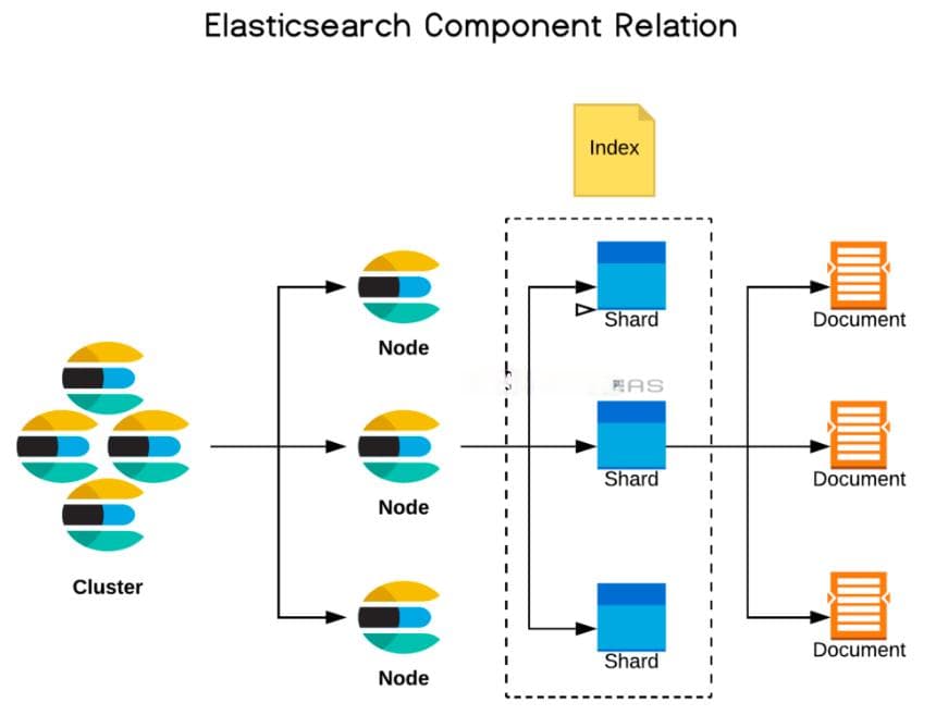Elasticsearch和向量数据库的快速入门