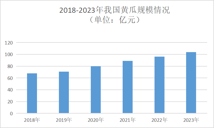 2025年黄瓜市场分析：中国产量占全球8成