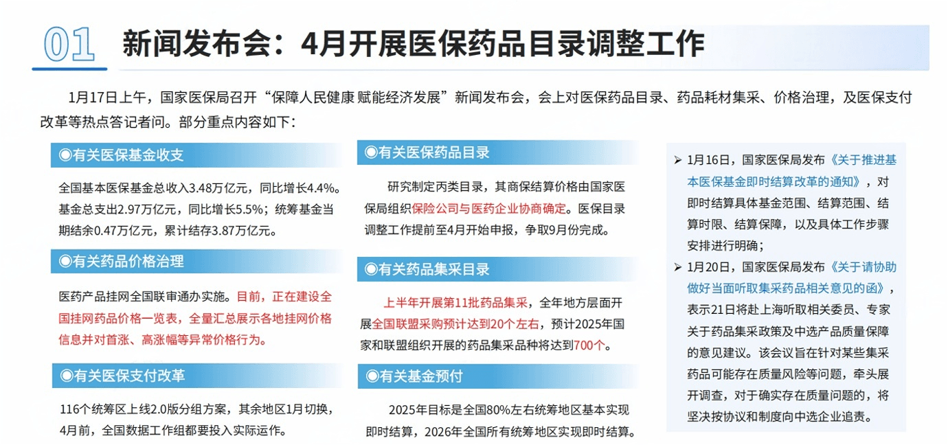 2025年医保目录调整巨变,【医保+商保】时代来了!