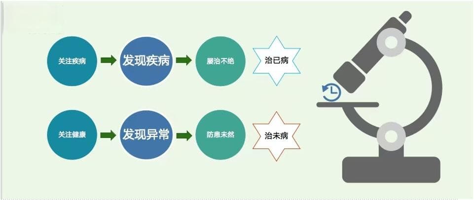 奶牛“治未病”：保障奶牛健康，提升奶业品质