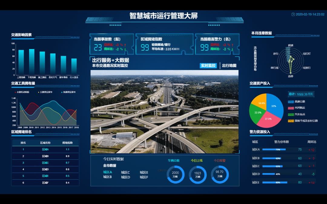 六大物联网应用场景及其解决方案