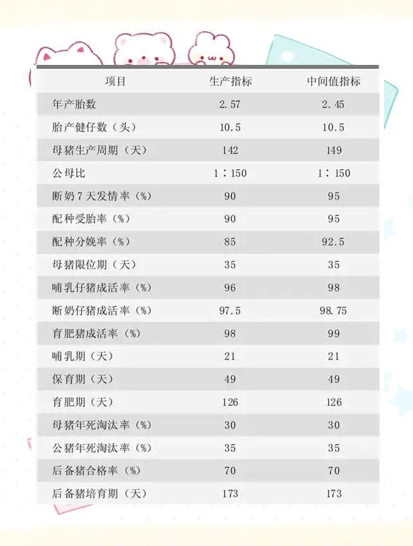 年存栏1000头母猪：智能化猪场设计与布局方案