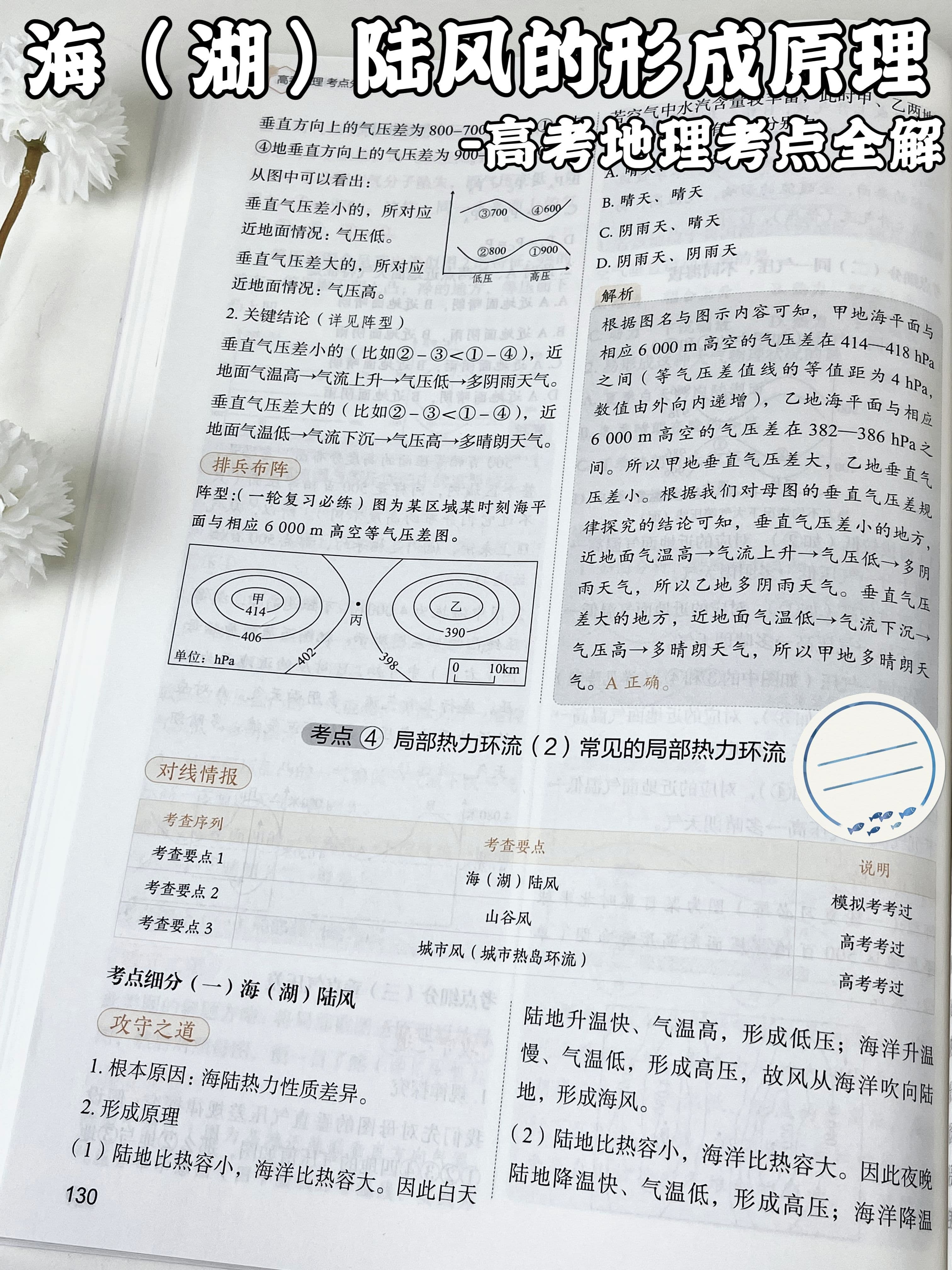 海(湖)陆风的形成原理-高考地理考点全解