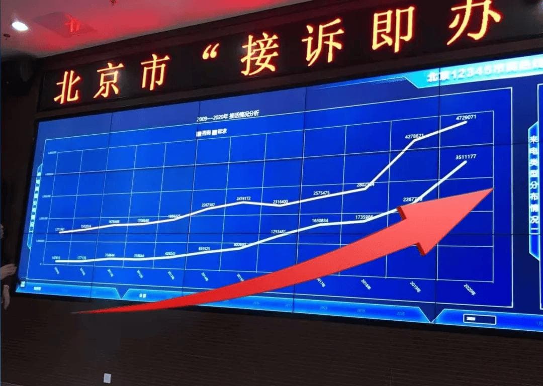 中国住宅小区物业服务企业的困境与可持续发展之道