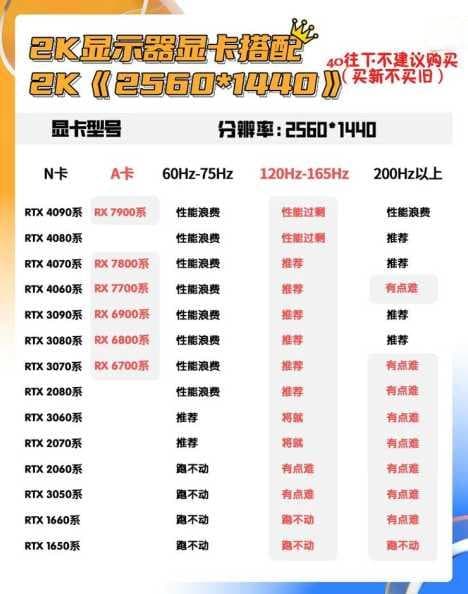 Win11电脑配置显卡在哪里查看？如何确认显卡型号？