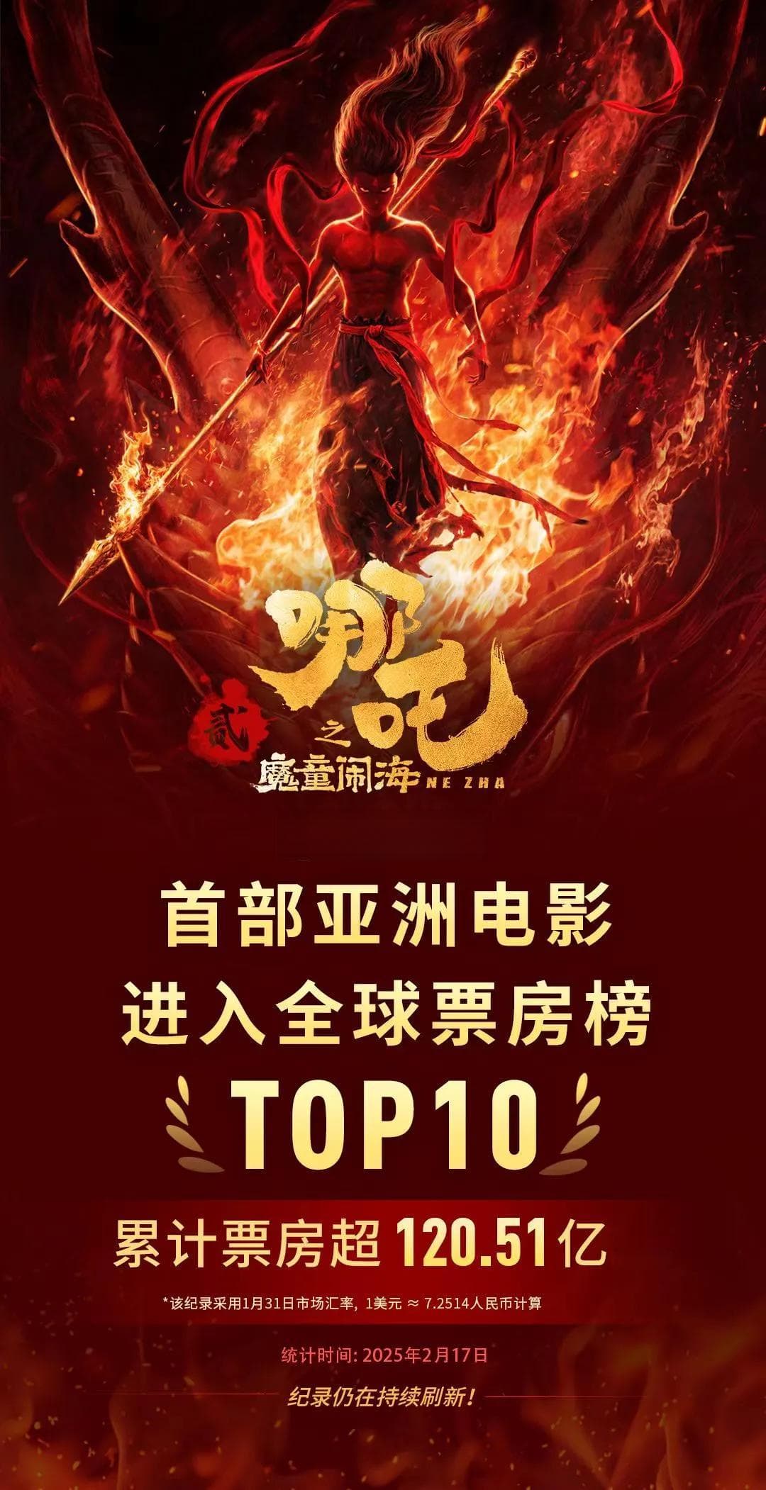 屡破纪录的《哪吒2》，留下哪些启示与思考
