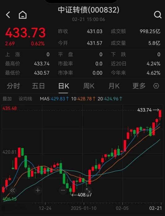 今年以来节节走高，这类债“火”了