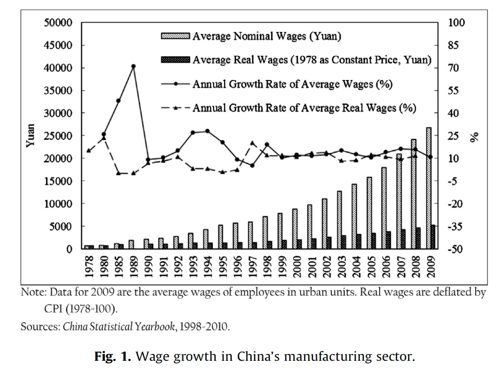 读笔：中国的工资、就业与收入分配