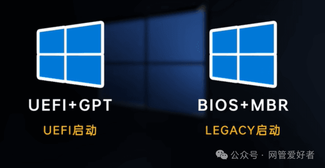 电脑BIOS设置中有关CSM的选项有必要开吗