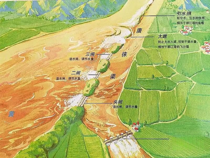 唐徕渠——宁夏灌溉史上的奇迹工程
