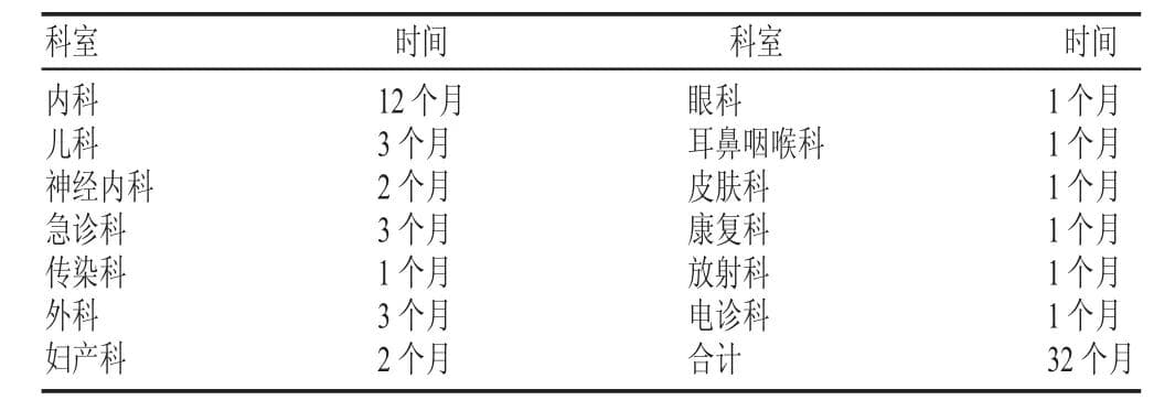 临床工程技术与全科医学专业人才培养比较及思考