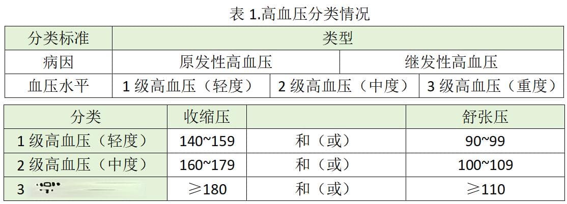 国内高血压用药市场分析