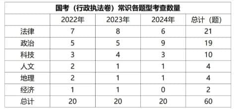 2025年国考考前必看：行政执法类考情分析