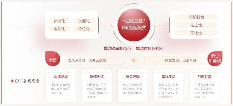 揭秘中国神华的ESG治理与绿色转型