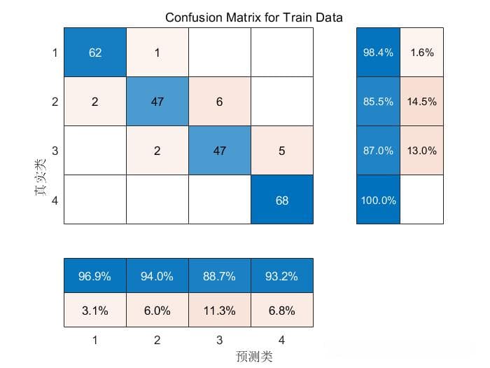 故障诊断 | OOA鱼鹰优化算法LightGBM故障诊断（Matlab）
