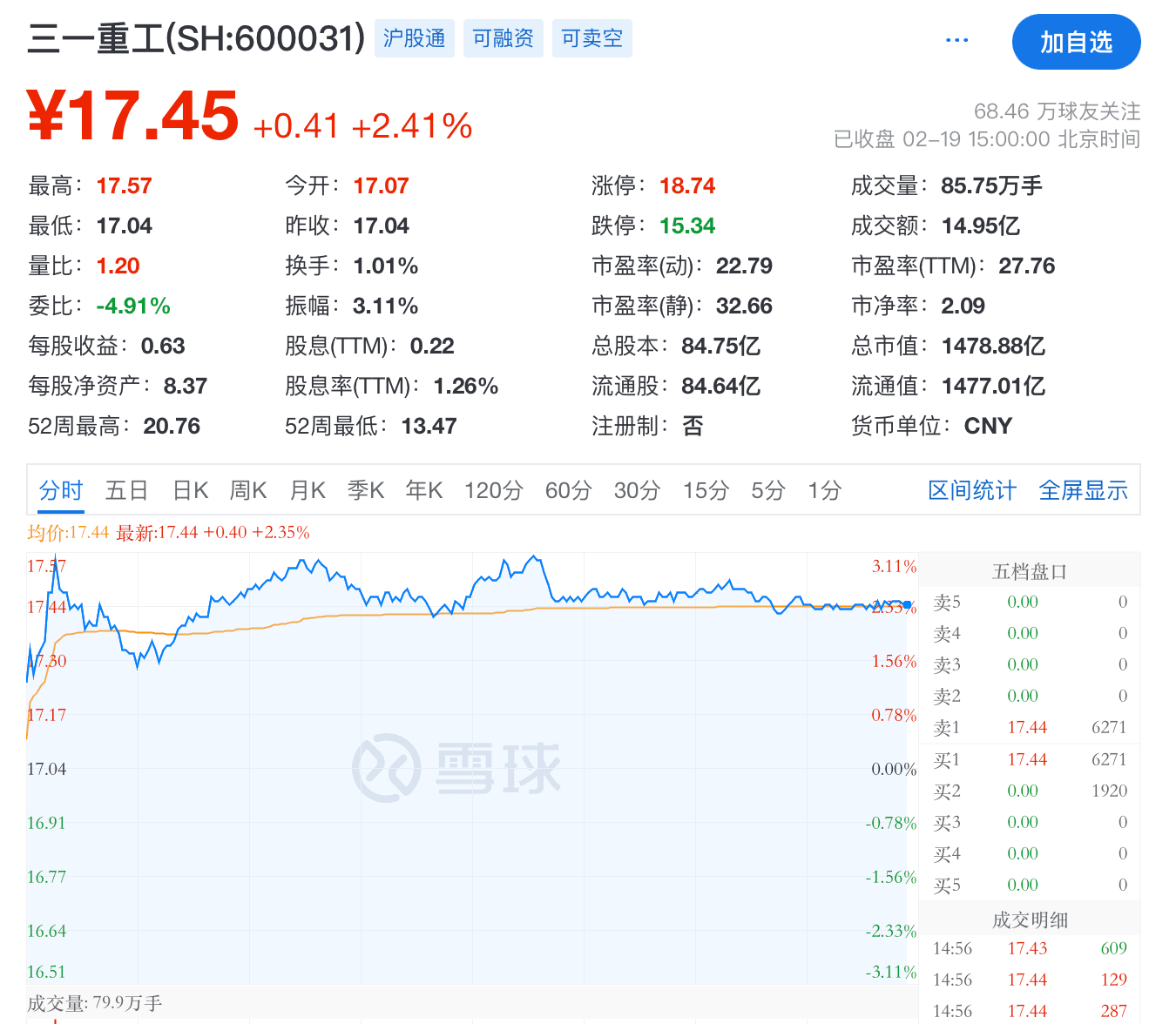 千亿龙头港股IPO来了！三一重工或筹资15亿美元，超六成收入来自海外